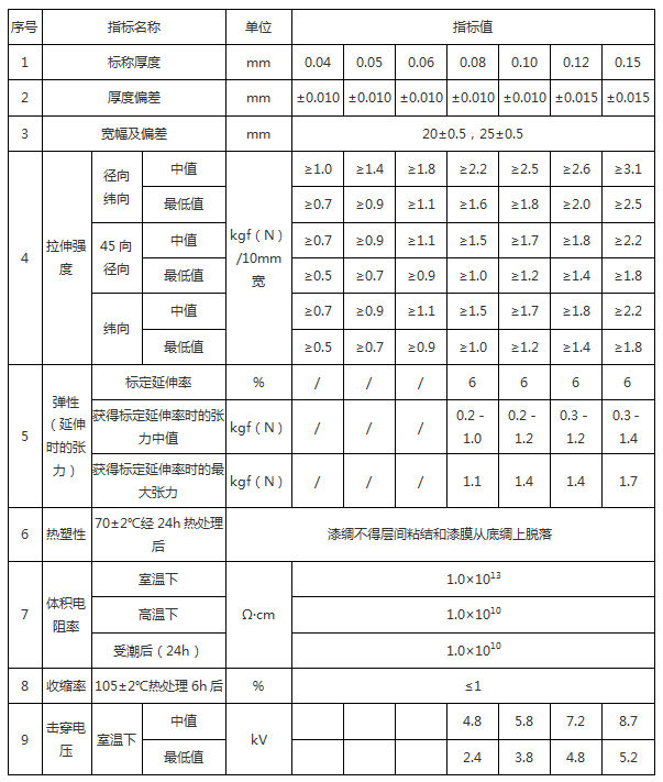 激光打碼機樣品